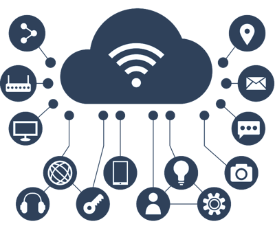 Cloud features Cloud features