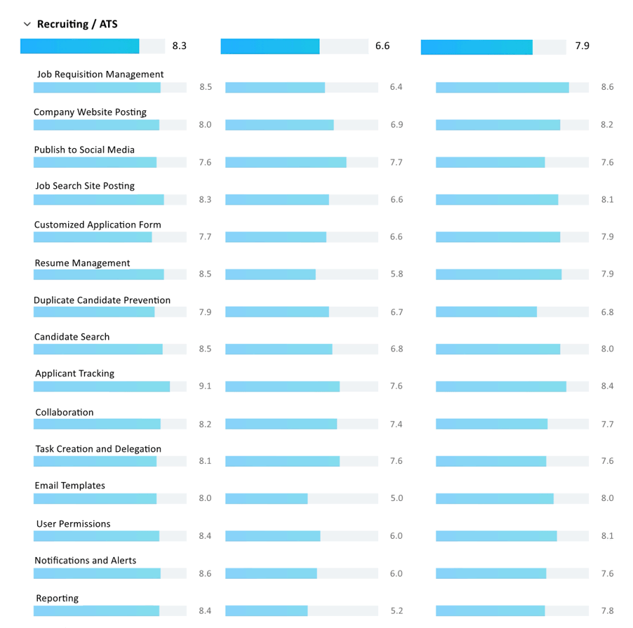 compare staffing and recruitment-3