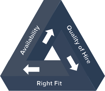 Top Applicant Tracking Software Principles Triangle